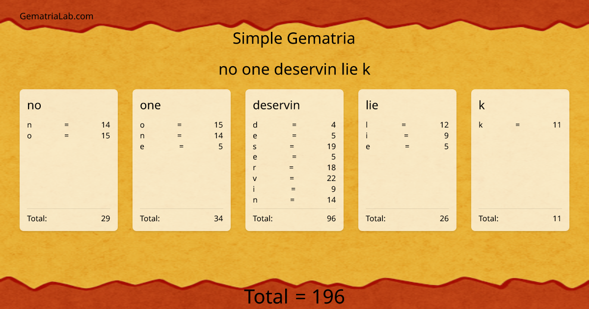 no one deservin lie k in simple Gematria